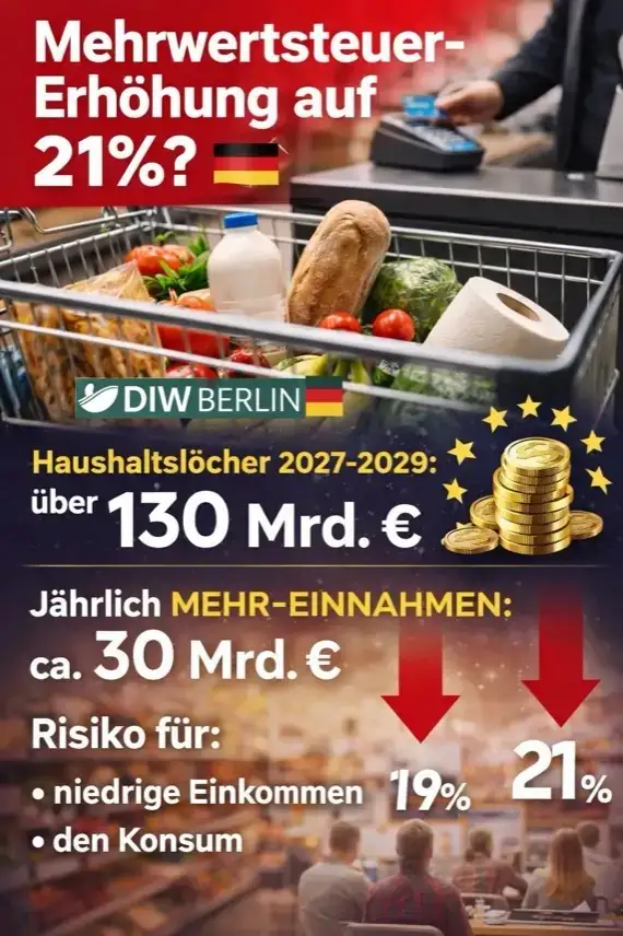 Daten und Fakten zur Steuererhöhung